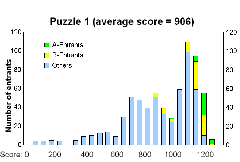 2007puz1