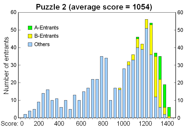 2007puz2