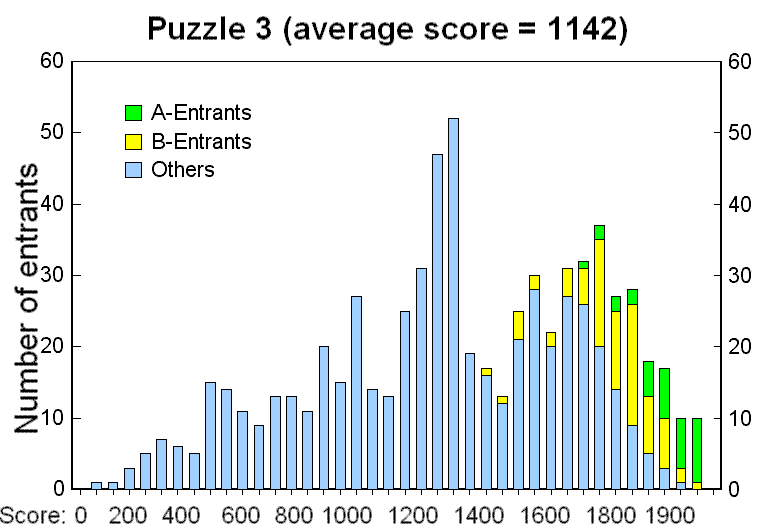 2007puz3