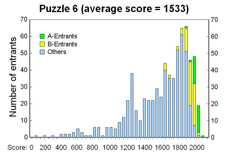 2007puz6